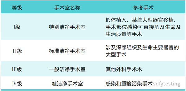 关于洁净手术室的秘密
